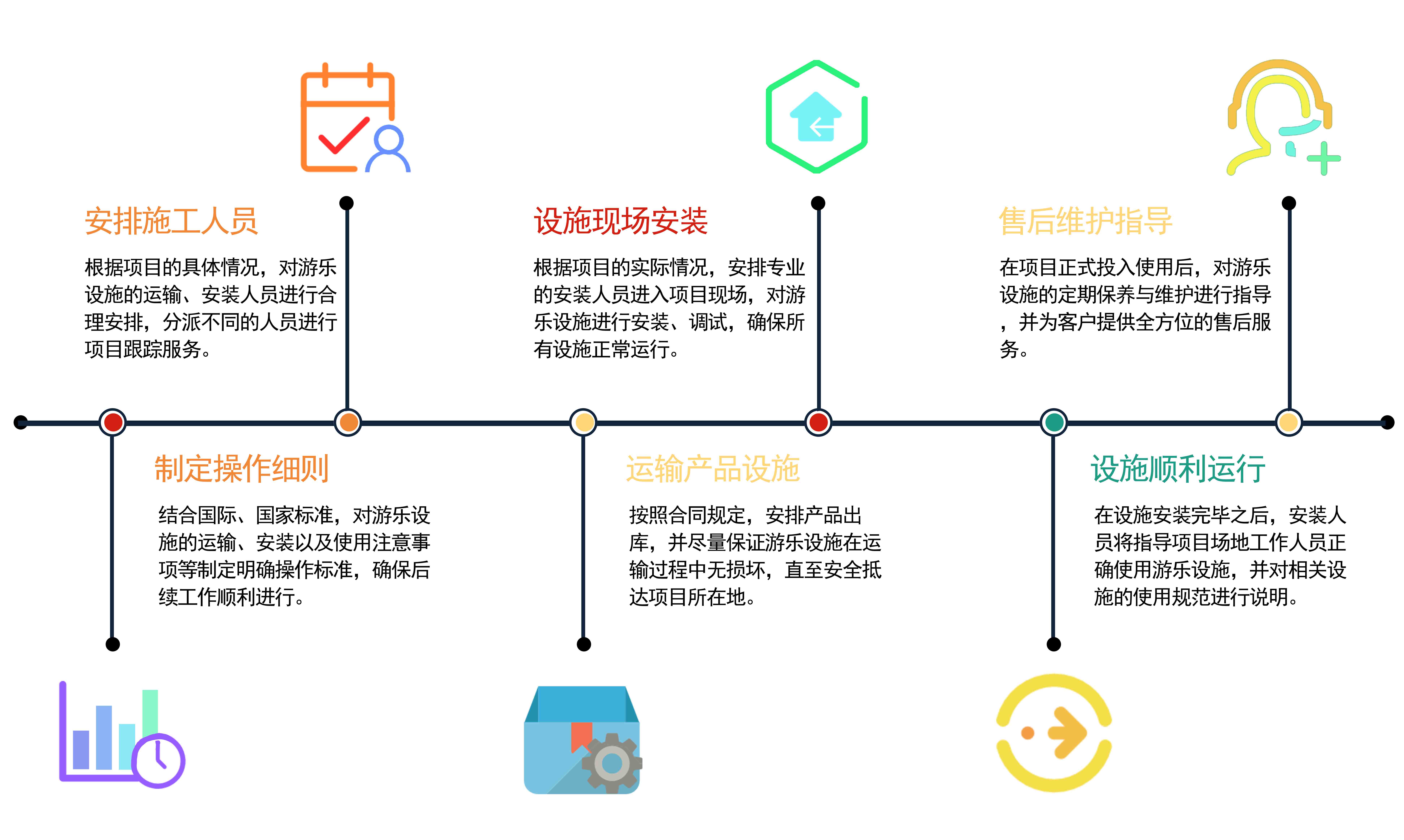 項(xiàng)目評估服務(wù)流程