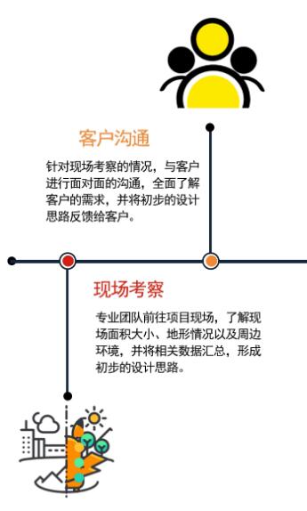 服務(wù)支持配圖