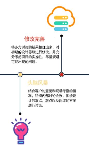 服務(wù)支持配圖